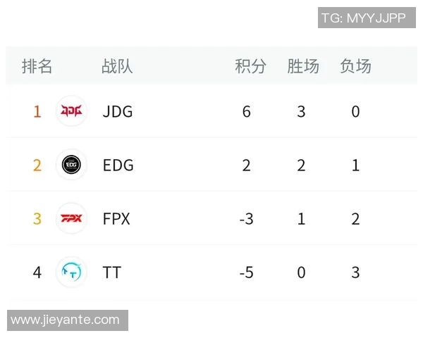 职业联赛最新积分榜EDG以59分稳居第一位置引发关注实时新闻